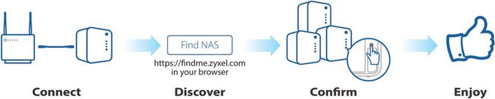 Produktbild Zyxel Nas326 (0 TB)