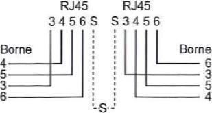 Immagine prodotto Elbro Scatola di raccordo INS FLF 2×RJ45 separato, bianco