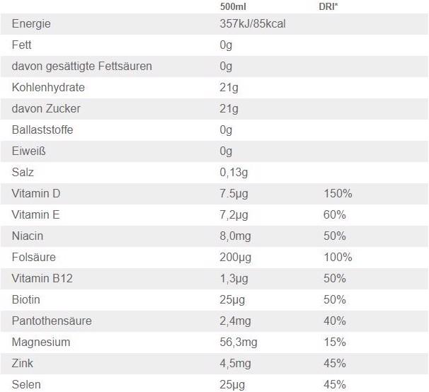 Nutritional values and ingredients Vitamin Well Recover (500ml) (Peach, Elderflowers, 1 x)