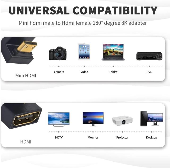 Immagine prodotto PowerGuard Adattatore da mini HDMI a HDMI 2.1 con angolo di 180 gradi a forma di U (Mini HDMI)