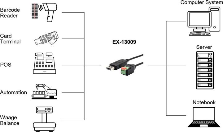 Image du produit Exsys Câble série USB 1x RS485 (1 m)