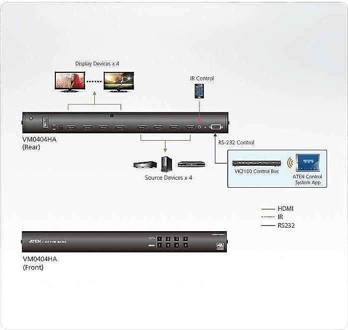 Produktbild Aten Vm0404ha