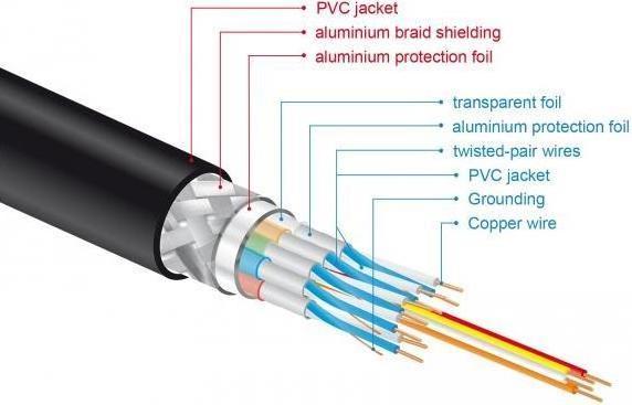 Productafbeelding Delock HDMI (Type A) - HDMI (Type A) (1 m, HDMI)