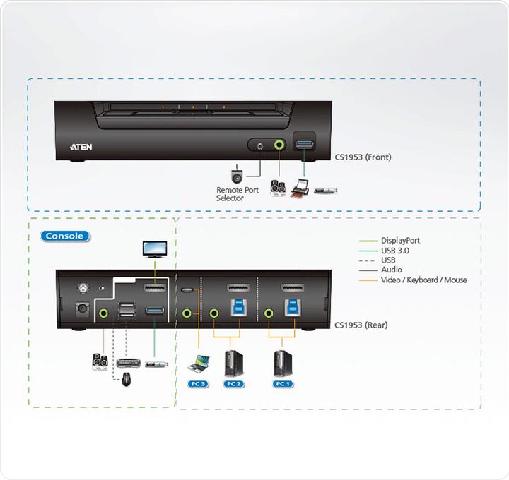 Produktbild Aten KVM-Switch, DP
