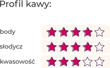 Immagine prodotto MGA Sie Przelewa Tropik (1000 g)