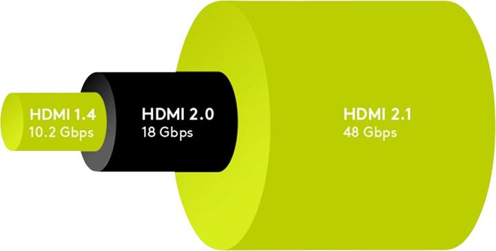Actual product image Goobay HDMI (Typ A) — HDMI (Typ A) (1 m, HDMI)