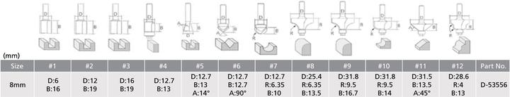 Actual product image Makita Cutter set 12 pieces