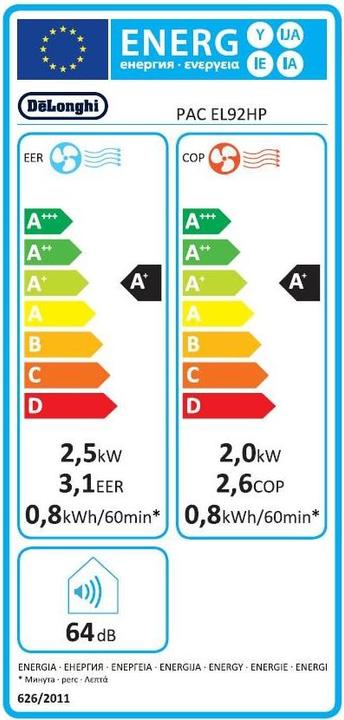 Energie-Label De'Longhi Pinguino PAC EL92 (34 m², 9000 BTU/h)