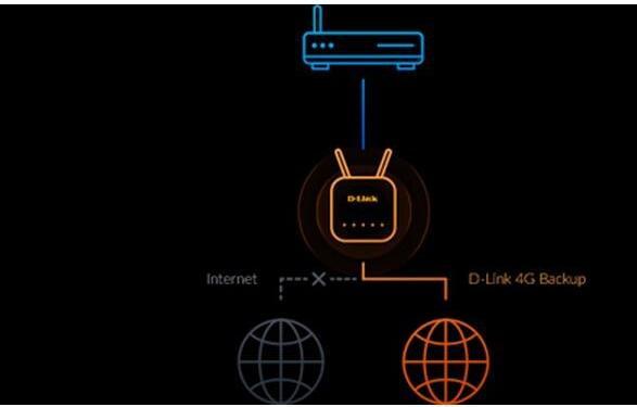 Actual product image D-Link G416/E EAGLE PRO AI AX1500 4G+ Smart Router