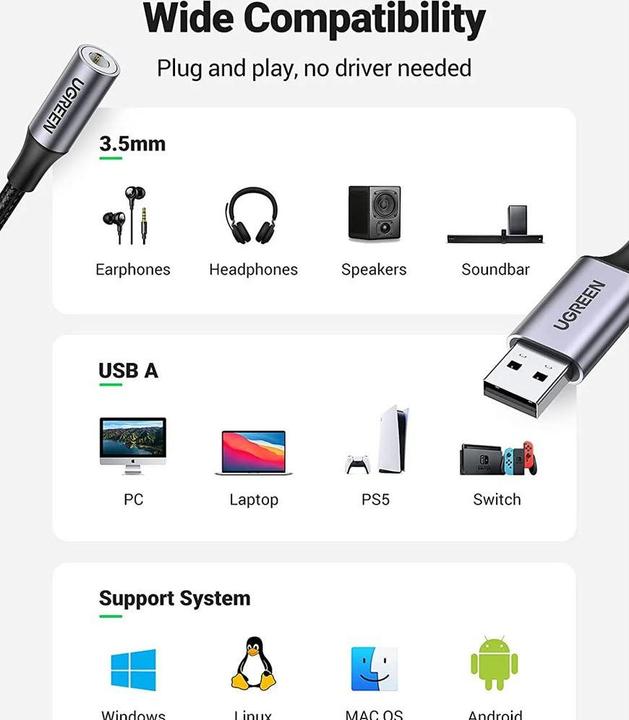 Actual product image Ugreen CM477 (Jack adapter)