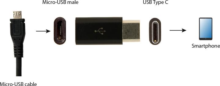 Image du produit Gembird C - Micro (USB-C, Micro USB, 2.38 cm)