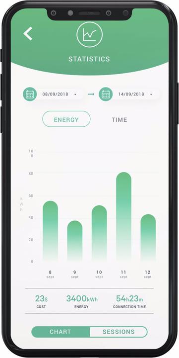 Produktbild Wallbox Pulsar Plus (Typ 2, 22 kW, 32 A, Fest verdrahtet)
