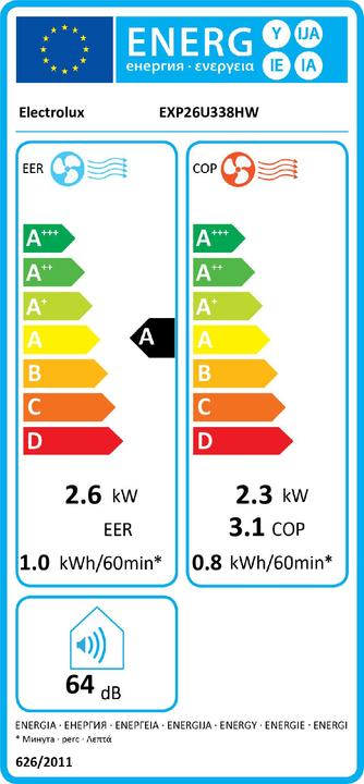 Energie-Label Electrolux Exp26u338hw (40 m², 9000 BTU/h)