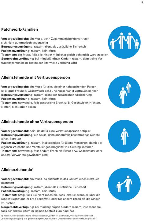 Produktbild Das Vorsorge-Set (Deutsch, Stiftung Warentest, 2024)