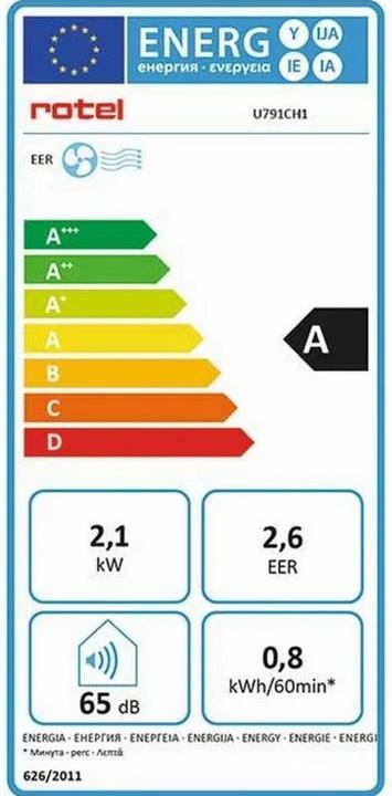 Etichetta energetica Rotel U791CH1 (90 m², 9000 BTU/h)