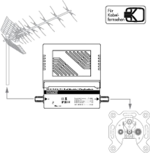 Immagine prodotto Schwaiger BK e post amplificatore 30 dB (Amplificatore)