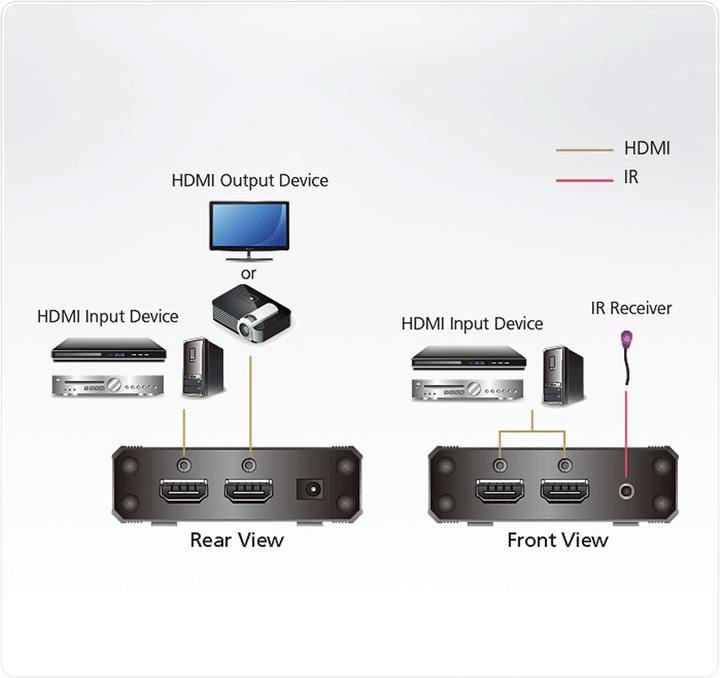 Image du produit Aten VS381B