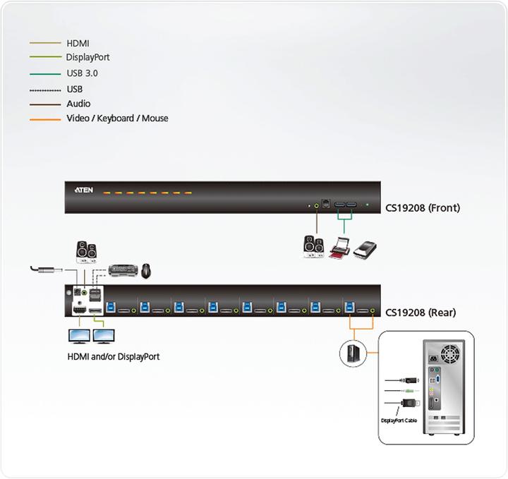 Produktbild Aten KVM-Switch, DP