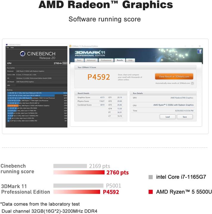 Image du produit Beelink Mini PC mit AMD Ryzen 5 5500U und 4K Triple Display (AMD Ryzen 5 5500U, 16 Go)