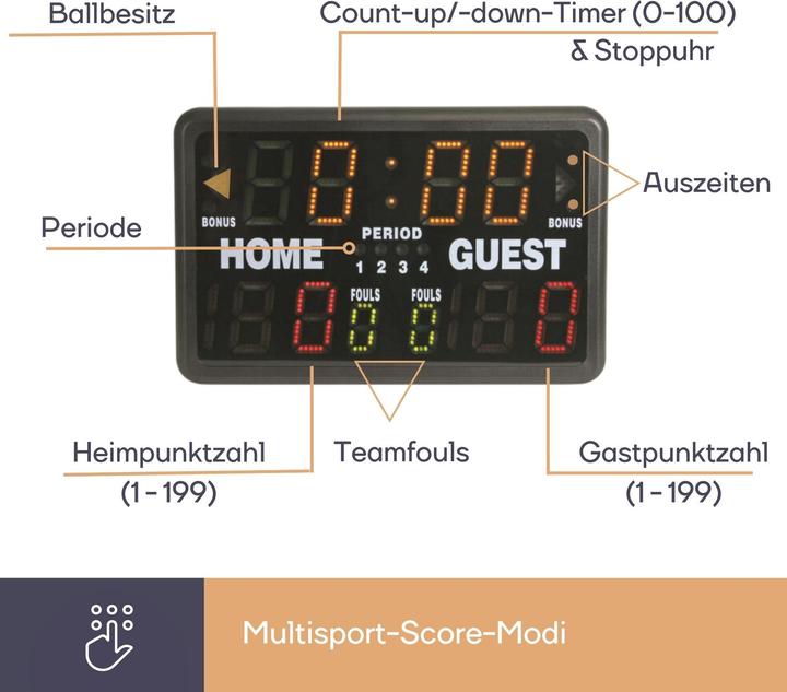 Image du produit Perel Scoreboard/Sports Timer