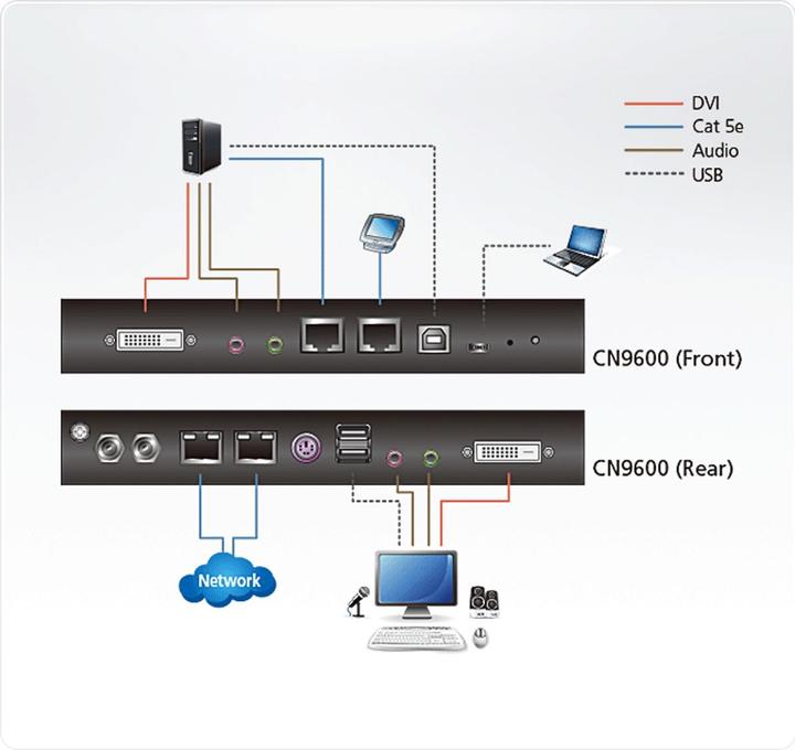 Immagine prodotto Aten Switch KVM su IP