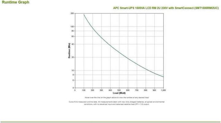 Productafbeelding APC Smart-UPS (1500 VA, 1000 W, Lijninteractief UPS)