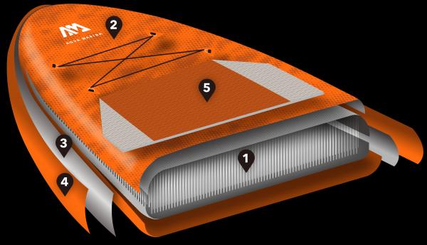 Actual product image Aqua Marina All-Around iSUP Fusion (10'10")