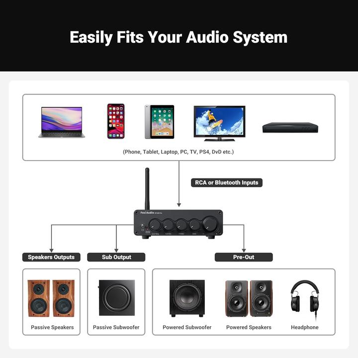 Immagine prodotto Fosi Audio BT30D PRO, 2.1 Kanal Audioverstärker (Amplificatore a tubi)