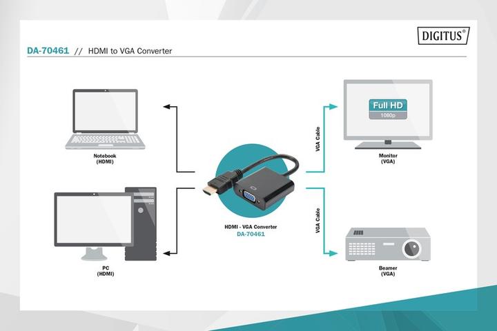 Actual product image Digitus HDMI A to VGA Converter (VGA, 4.50 cm)