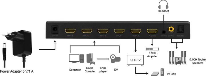 Produktbild LogiLink HDMI-Switch, 4x1-Port, 4K/60 Hz, HDCP, HDR, ARC, Audio-Extract, RC