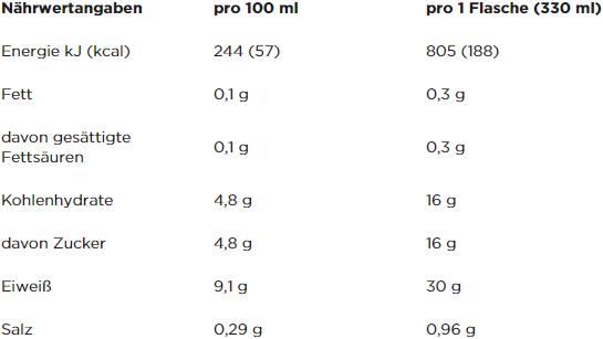 Nährwerte und Zutaten Powerbar High Protein Shake (Salted Caramel, 1 x)