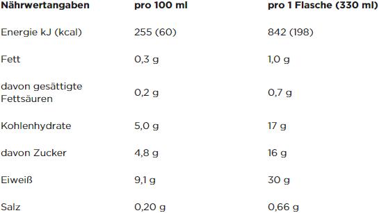 Nährwerte und Zutaten Powerbar High Protein Shake (330ml) (Smooth Chocolate, 6 x)
