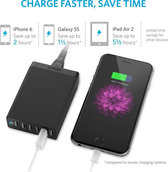 Image du produit Anker PowerPort (60 W)