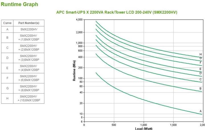 Produktbild APC Usv Smx2200hv, 2200va/1980w (2200 VA, 1980 W, Line-Interaktiv USV)