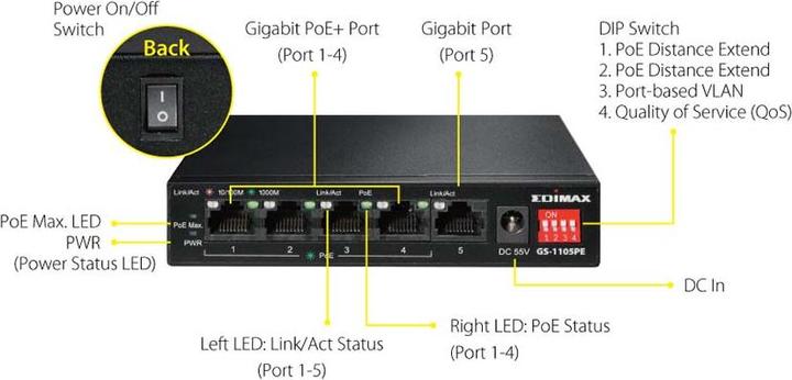 Image du produit edimax Commutateur Gigabit PoE+ longue portée à 5 ports, 4 ports PoE+ et interrupteur DIP (5 Ports)