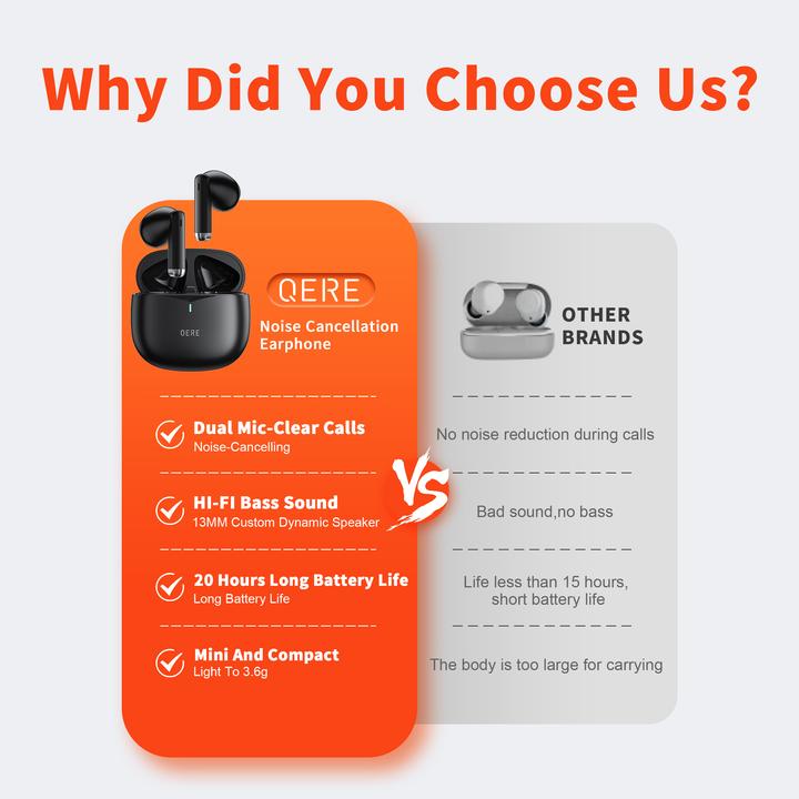 Actual product image Qere E28 Wireless Bluetooth 5.3 Headphones In-Ear HIFI with Nois cancellation, IPX5 & Touch Control (ANC, 20 h, Wireless)