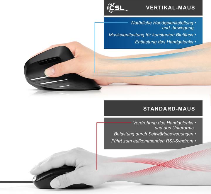 Image du produit CSL Vertikale Maus (Sans fil)