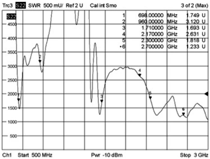 Produktbild Delock LTE Antenne (WLAN)