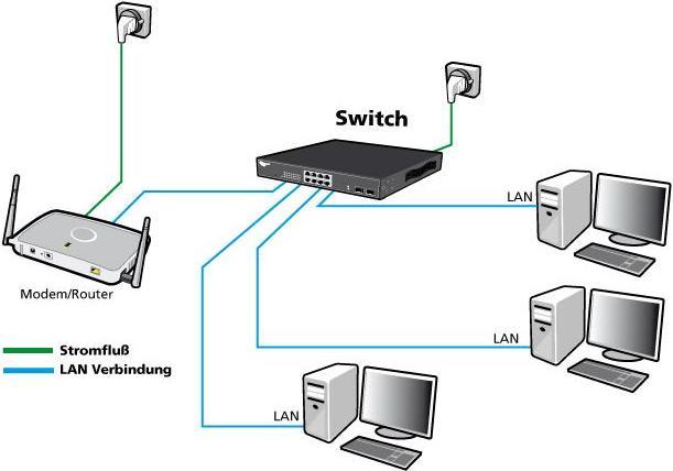 Produktbild Allnet Switch unmanaged 5 Port 2.5GBit / 5x PoE / 1x LAN | Lüfterlos / "ALL-SG8005P-2.5G" (5 Ports)