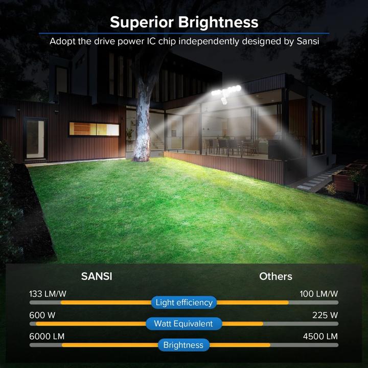 Produktbild Sansi LED Aussen-Strahler mit Bewegungssensor (6000 lm)