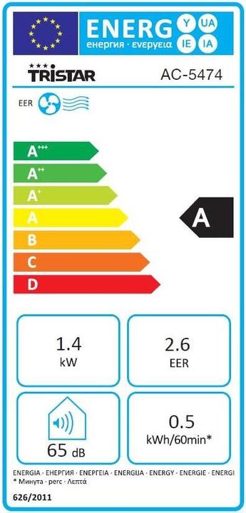 Energie-Label Tristar Klimagerät 5000BTU (16 m², 5000 BTU/h)