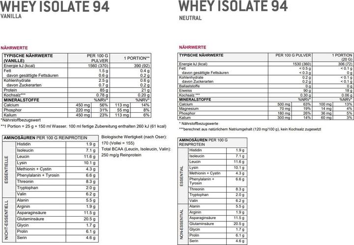 Nährwerte und Zutaten Sponser Whey Isolate 94 (Chocolate, 1 Stk., 1500 g)