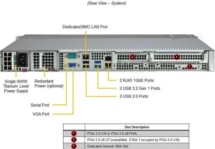 Nutritional values and ingredients Supermicro Barebone UP SuperServer 1U Single Socket 1700 SYS-111R-M