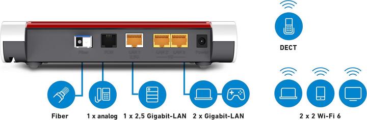 Image du produit AVM Routeur FTTH FRITZ!Box 5530, avec AON SFP