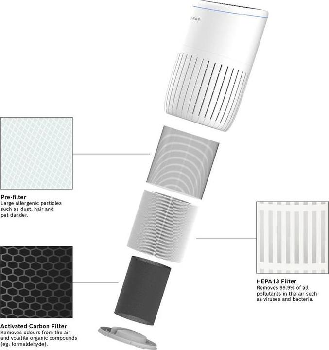 Produktbild Bosch Home Comfort Air 4000 (62 m²)