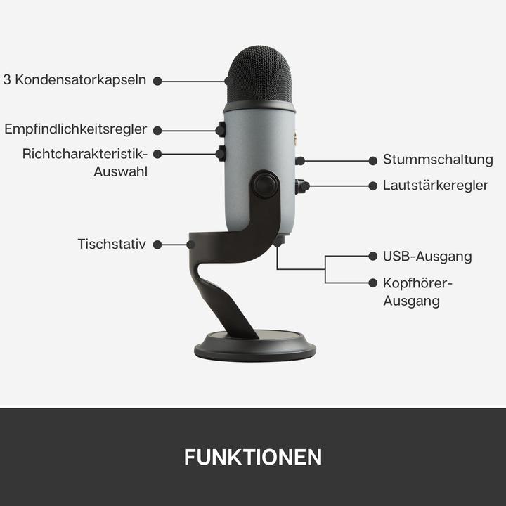 Produktbild Blue Yeti