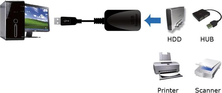 Actual product image Roline USB 3.0 (5 m, USB 3.0)