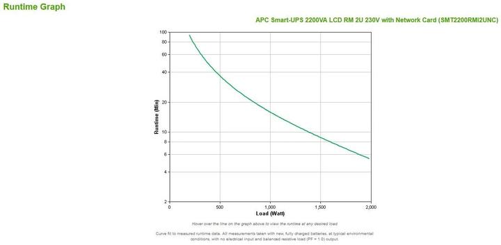Produktbild APC Smart-UPS 2200VA (2200 VA, 1980 W, Line-Interaktiv USV)