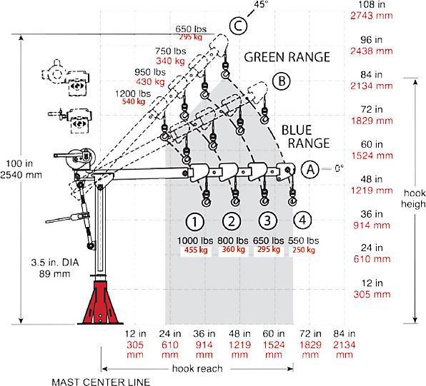 Produktbild Thern Europe Davit-Drehkran Commander 1000