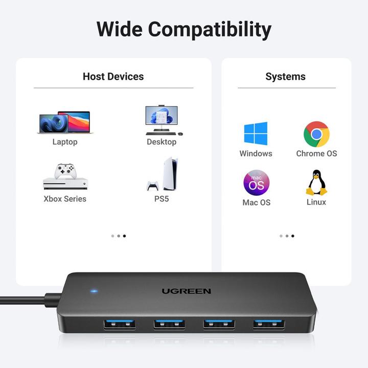 Actual product image Ugreen USB Hub (USB-A, 4 Ports)